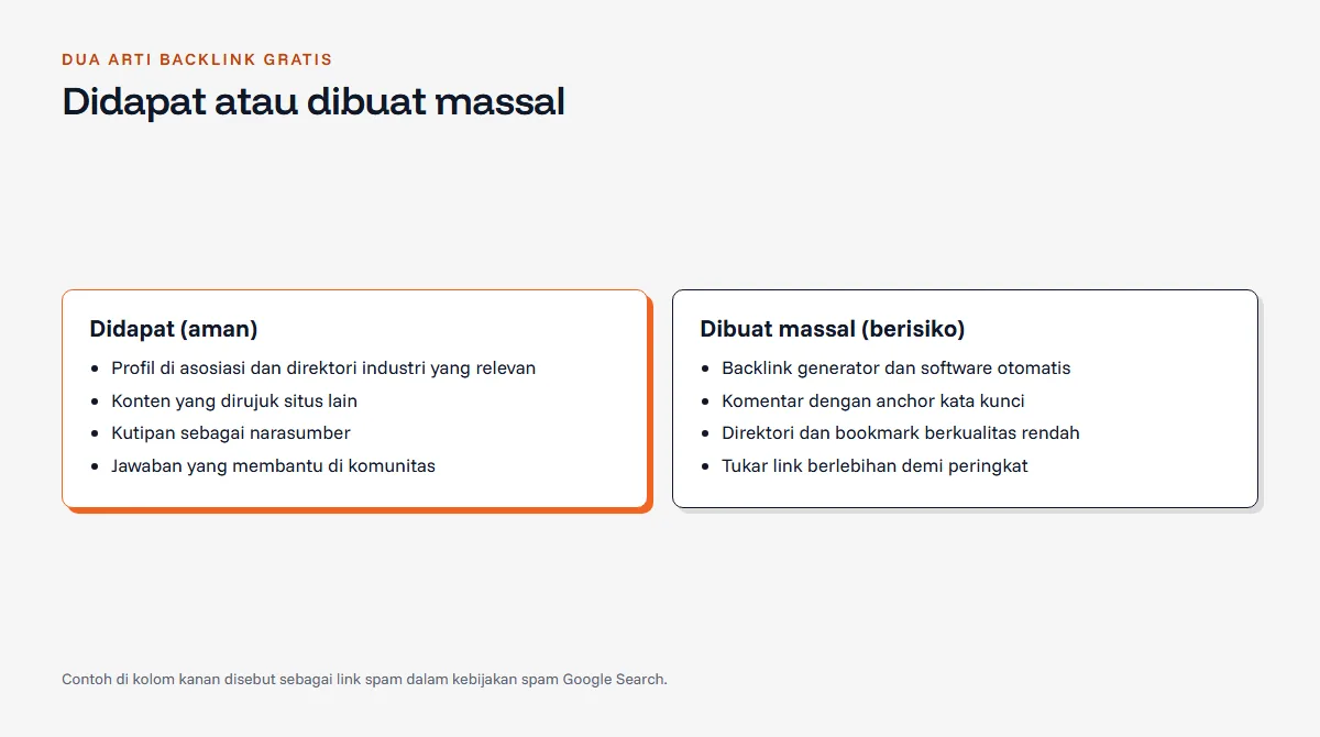 Diagram perbandingan backlink gratis yang didapat, seperti asosiasi industri, konten rujukan, dan kutipan narasumber, dengan backlink gratis yang dibuat massal, seperti generator otomatis, komentar spam, dan direktori berkualitas rendah