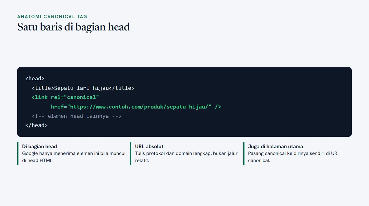 Contoh kode elemen link rel canonical di bagian head HTML dengan tiga catatan syarat pemasangan