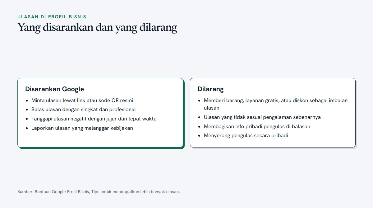 Diagram perbandingan praktik ulasan yang disarankan dan yang dilarang di Google Profil Bisnis