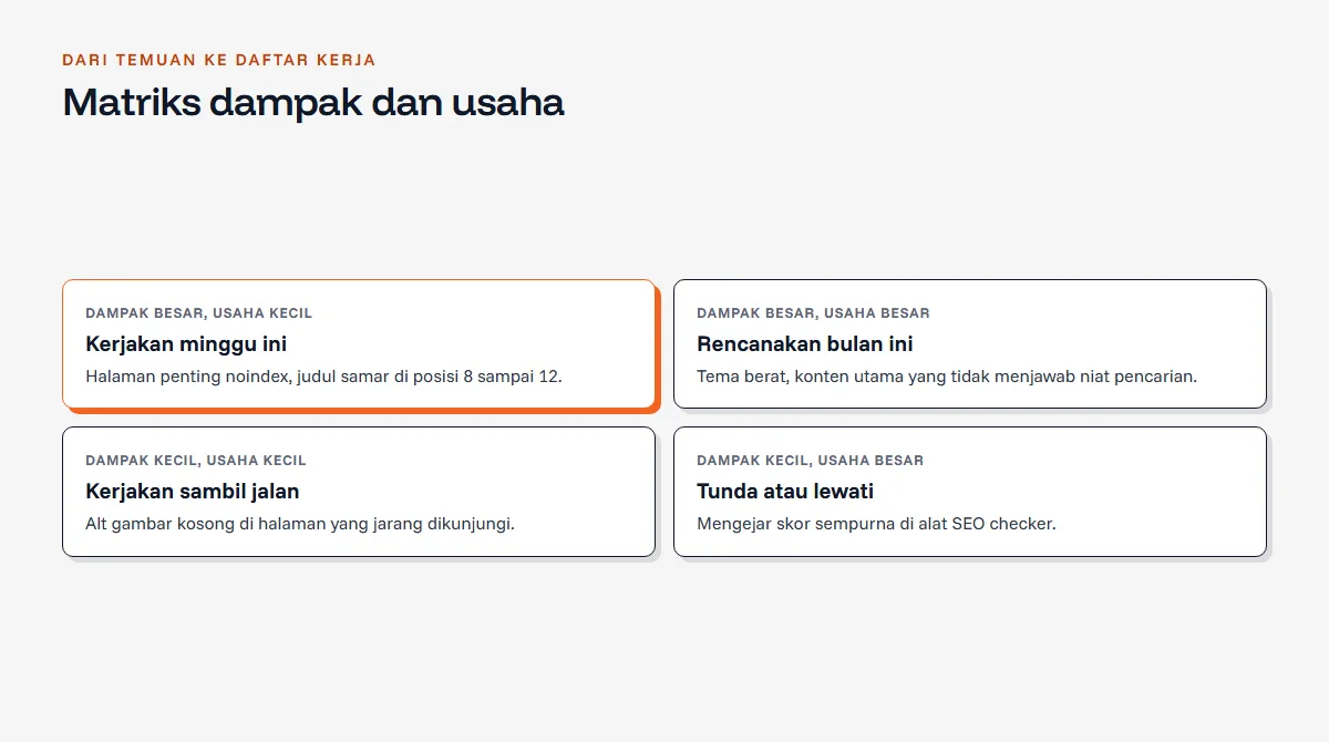 Diagram empat kotak prioritas hasil analisis SEO: dampak besar usaha kecil dikerjakan minggu ini, dampak besar usaha besar direncanakan, dampak kecil usaha kecil dikerjakan sambil jalan, dampak kecil usaha besar ditunda